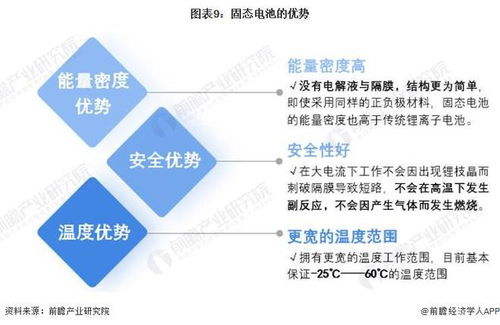 2023年中國(guó)鋰電池行業(yè)技術(shù)突破與未來趨勢(shì)洞察 創(chuàng)新路徑與戰(zhàn)略前望